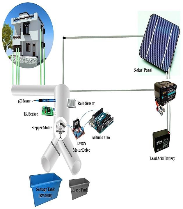 Plant to Reuse Water